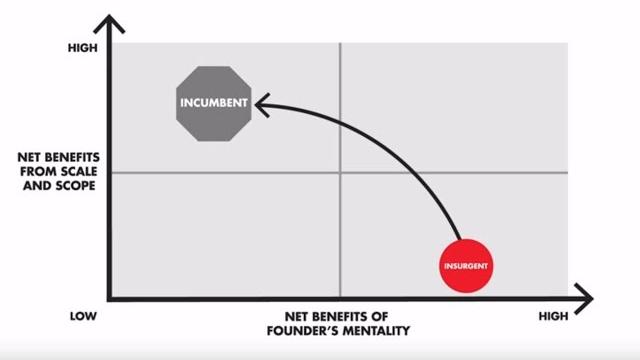 Founder's mentality℠ and the paths to sustainable growth Founder's mentality℠ and the paths to sustainable growth