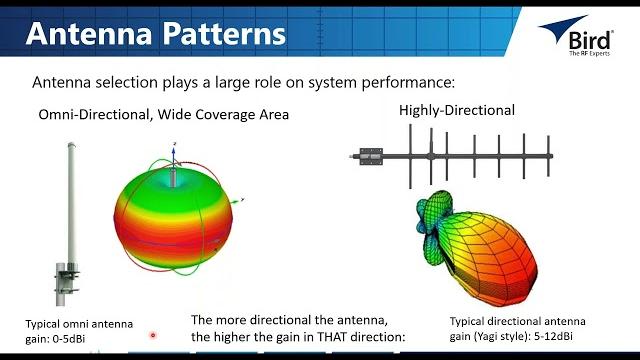 Rf fundamentals Rf fundamentals