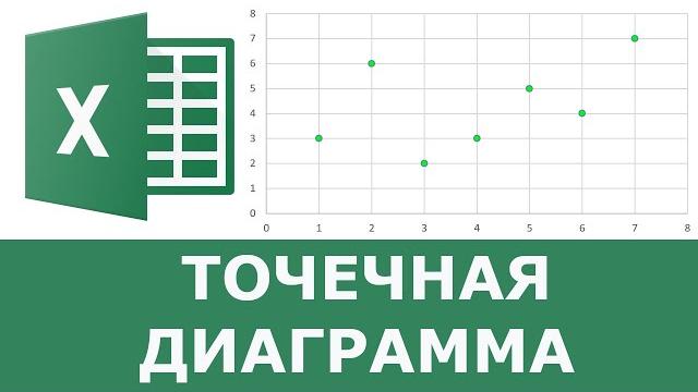Как построить точечную диаграмму в excel Как построить точечную диаграмму в excel