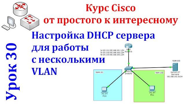 Урок 30 cisco packet tracer. dhcp сервер для распределения динамических ip адресов в разные vlan Урок 30 cisco packet tracer. dhcp сервер для распределения динамических ip адресов в разные vlan