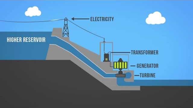 Hydropower 101 Hydropower 101