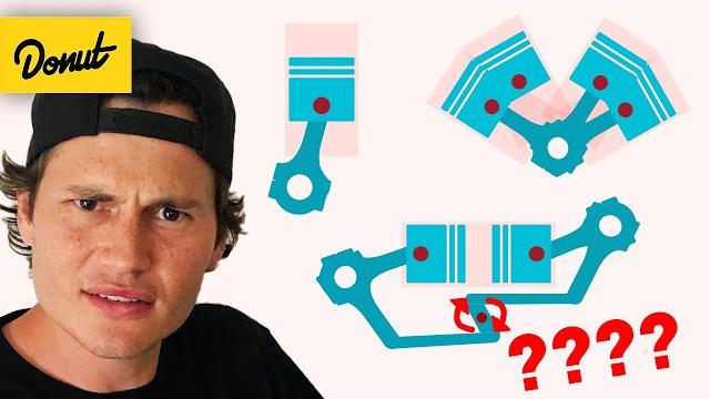 Every engine layout explained Every engine layout explained