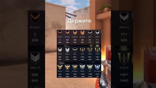 Сколько ммр нужно чтобы повысить звание в стандофф 2 #стандофф2 #standoff2 #ммр #звание Сколько ммр нужно чтобы повысить звание в стандофф 2 #стандофф2 #standoff2 #ммр #звание