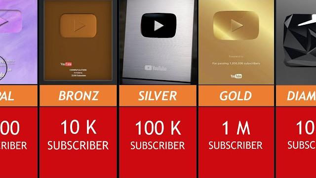 All youtube play buttons / comparison All youtube play buttons / comparison