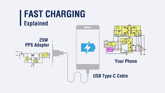 How does mobile phone fast charging work? How does mobile phone fast charging work?
