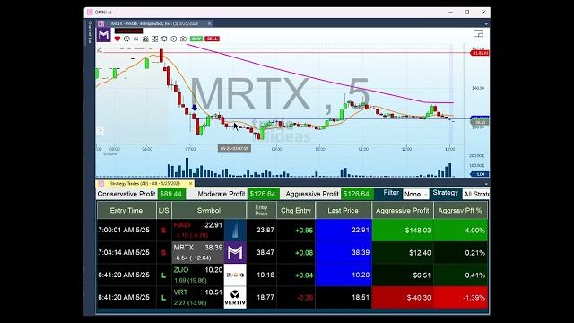 Maximizing trade success with trade ideas ai Maximizing trade success with trade ideas ai