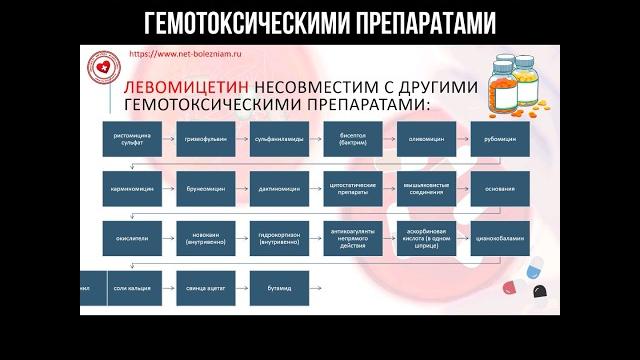 Левомицетин несовместим с другими гемотоксичными препаратами #левомицетин #хлорамфеникол #лекарства Левомицетин несовместим с другими гемотоксичными препаратами #левомицетин #хлорамфеникол #лекарства