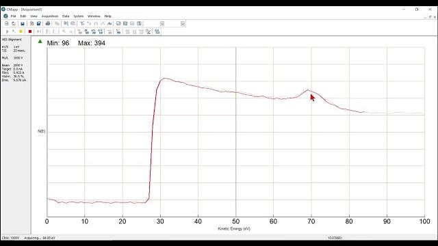 Initial offset value Initial offset value