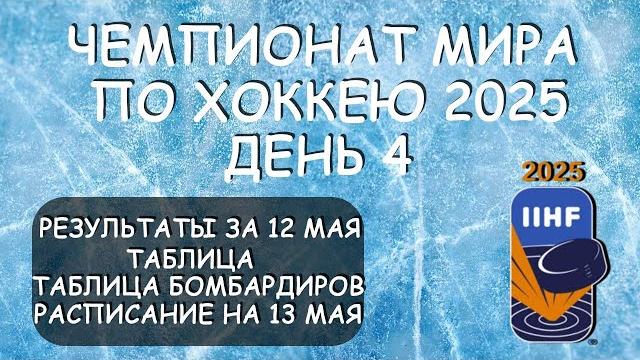 Чм по хоккею день 4. результат матчей за 12 мая. таблица. таб. бомбардиров. расписание 5 дня Чм по хоккею день 4. результат матчей за 12 мая. таблица. таб. бомбардиров. расписание 5 дня
