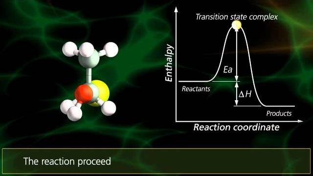 Sn2 reactions | university of surrey Sn2 reactions | university of surrey