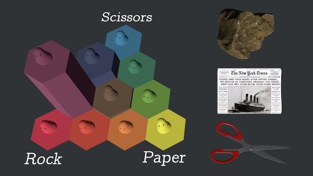 Simulating the evolution of rock, paper, scissors Simulating the evolution of rock, paper, scissors