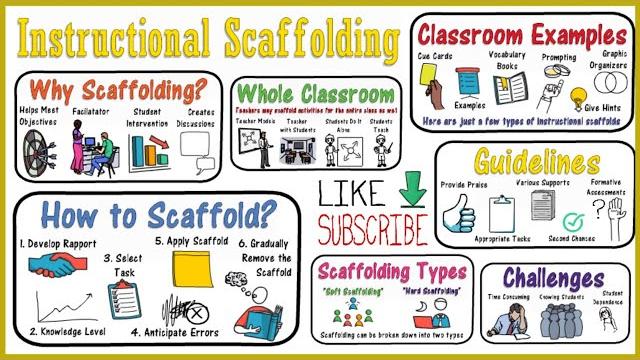 Scaffolding instruction for students Scaffolding instruction for students