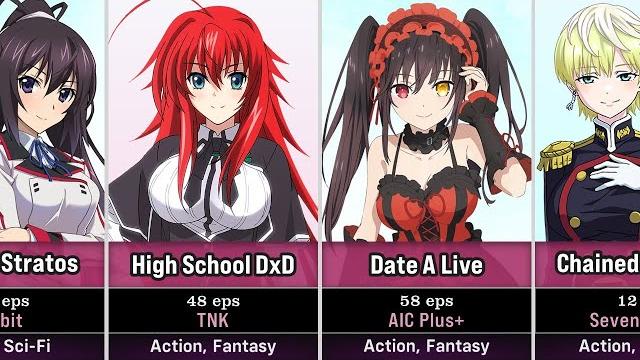 100 best action harem anime | non-isekai 100 best action harem anime | non-isekai