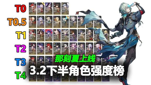 【星穹鐵道3.2下半】全角色強度銳評!那刻夏上線,頂級副c降臨! 【星穹鐵道3.2下半】全角色強度銳評!那刻夏上線,頂級副c降臨!