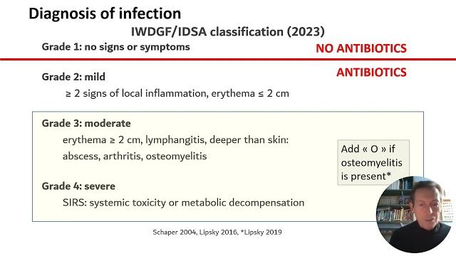 Iwgdf/idsa infection guideline Iwgdf/idsa infection guideline