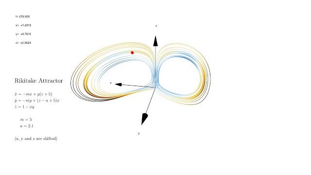 Rikitake attractor Rikitake attractor
