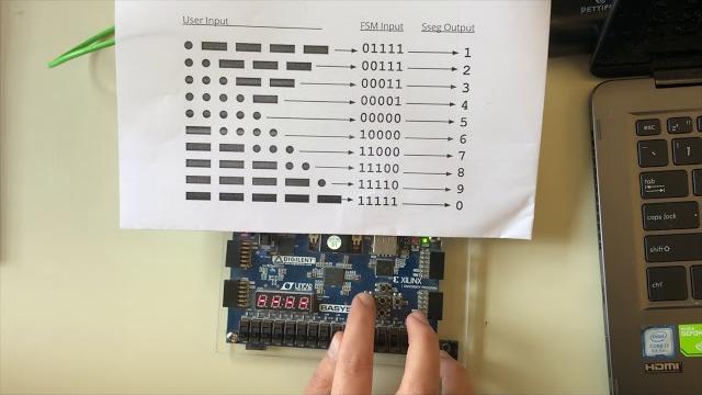 Cpe 133 final project- morse mania Cpe 133 final project- morse mania