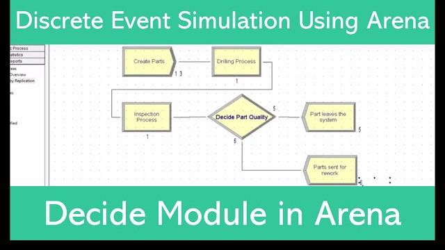 Decide module in arena Decide module in arena