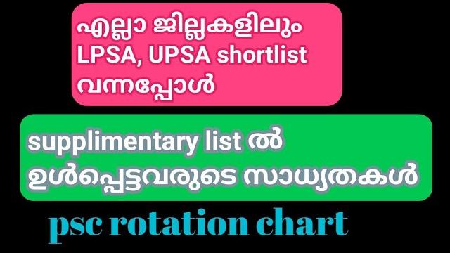 Lpsa/upsa shortlist, lpuplatestnews 2024 Lpsa/upsa shortlist, lpuplatestnews 2024