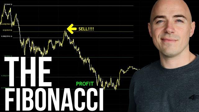 Fibonacci retracement explained in under 5 minutes Fibonacci retracement explained in under 5 minutes