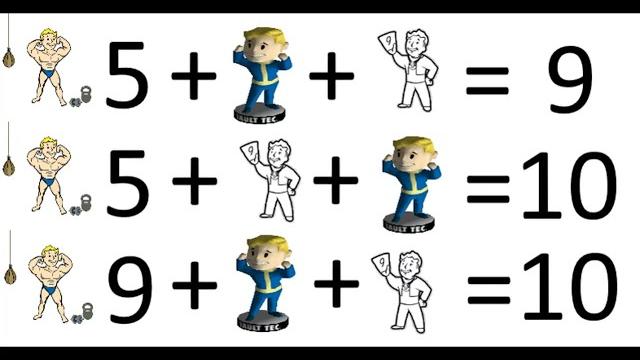 Fallout 3: гайд создания идеального персонажа. Fallout 3: гайд создания идеального персонажа.