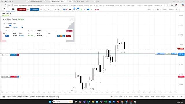 Video no 125 in 2025 - 4th june 2025 - eu session - too aggressive in dax.. flip the switch = profit Video no 125 in 2025 - 4th june 2025 - eu session - too aggressive in dax.. flip the switch = profit