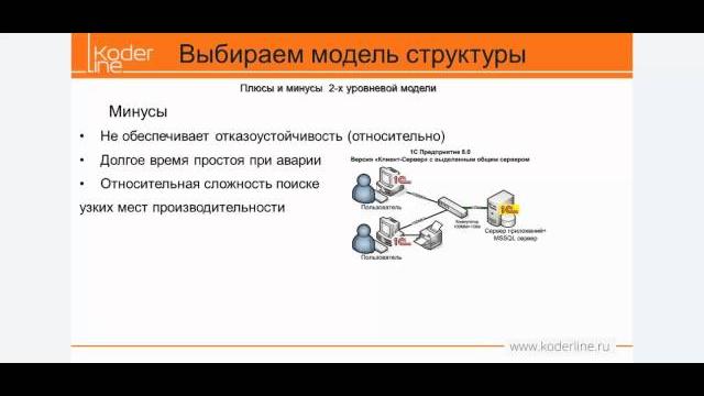 Компания кодерлайн. "планирование и начальная настройка серверов для работы в контуре 1с". Компания кодерлайн. "планирование и начальная настройка серверов для работы в контуре 1с".