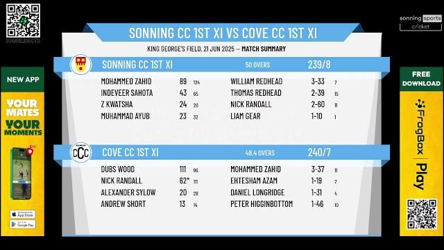 Sonning cc 1st xi v cove cc 1st xi Sonning cc 1st xi v cove cc 1st xi