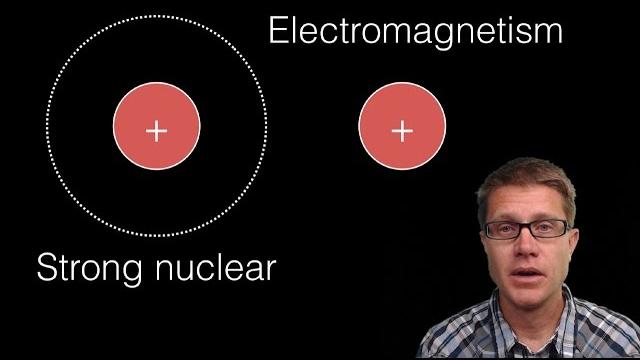 Strong nuclear force Strong nuclear force