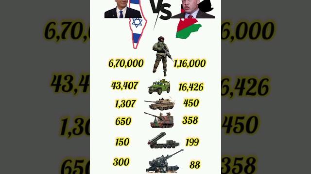 Israel military force #vs #jordan #militaryforce #land #power #compair #youtube #shorts Israel military force #vs #jordan #militaryforce #land #power #compair #youtube #shorts