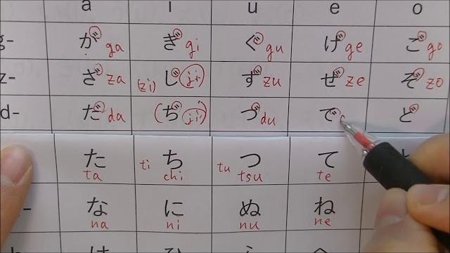 Learn hiragana ひらがな (japanese alphabet) Learn hiragana ひらがな (japanese alphabet)