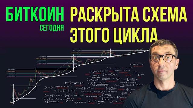 Биткоин ️ выявлена схема движения цены Биткоин ️ выявлена схема движения цены
