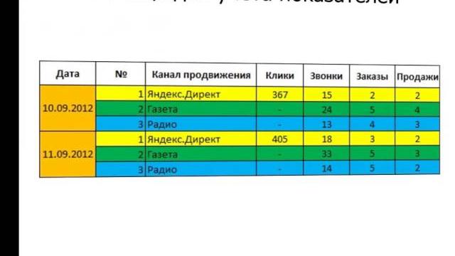 Воронка продаж Воронка продаж