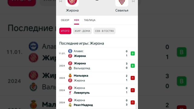 Жирона - севилья прогноз Жирона - севилья прогноз