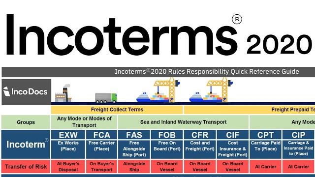 Incoterms® 2020 explained for import export global trade Incoterms® 2020 explained for import export global trade