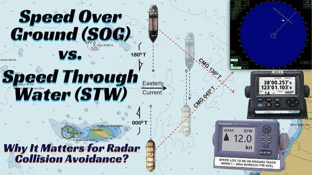 Speed through water (stw) vs. speed over ground (sog): why it matters for radar collision avoidance? Speed through water (stw) vs. speed over ground (sog): why it matters for radar collision avoidance?