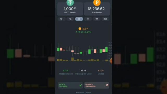 Сливаю доллар usdt по 83 рубля часть 2 Сливаю доллар usdt по 83 рубля часть 2
