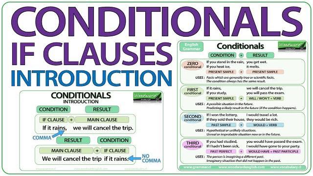 Conditionals - if clauses in english - introduction Conditionals - if clauses in english - introduction