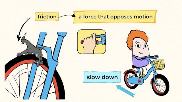 Friction and gravity | mightyowl science | 3rd grade Friction and gravity | mightyowl science | 3rd grade