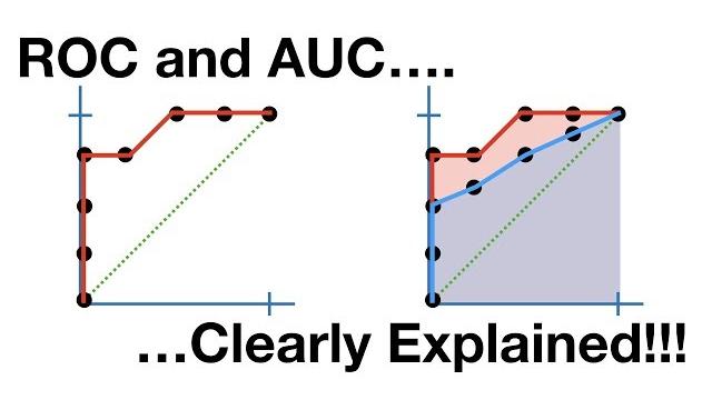 Roc and auc, clearly explained! Roc and auc, clearly explained!
