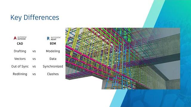 The 2d to bim story ep.1: cad vs. bim The 2d to bim story ep.1: cad vs. bim