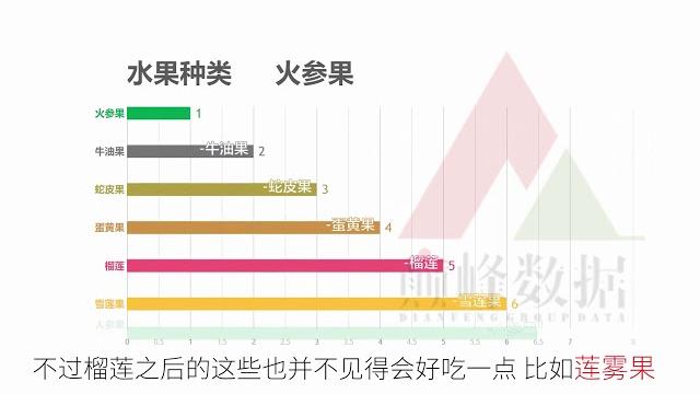 世界上最难吃的水果排行,榴莲第五,第一堪比臭袜子! 世界上最难吃的水果排行,榴莲第五,第一堪比臭袜子!