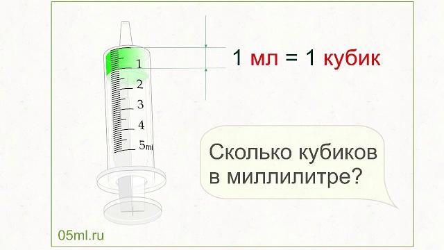 Сколько мл в шприце Сколько мл в шприце