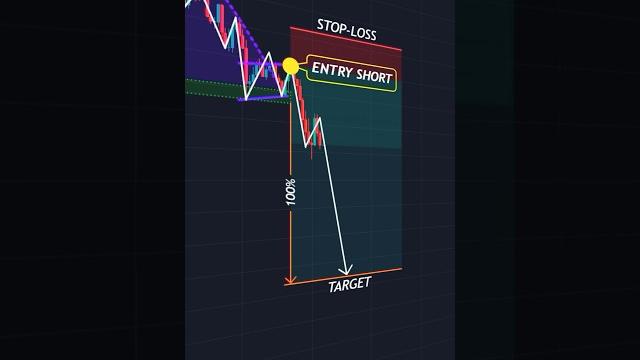 Entry strategies #shorts #crypto #forex #trading #patterns Entry strategies #shorts #crypto #forex #trading #patterns