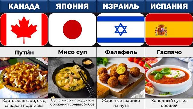 Национальные блюда разных стран мира! Национальные блюда разных стран мира!