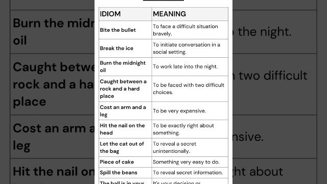 Idioms and meanings, unlock the power of idioms: master english expressions easily! #idioms Idioms and meanings, unlock the power of idioms: master english expressions easily! #idioms