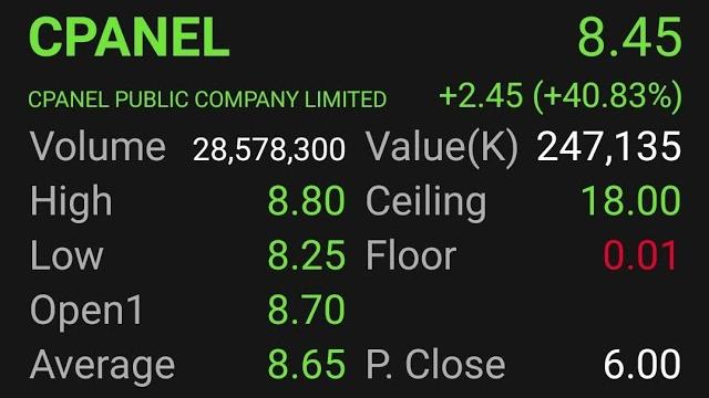 หุ้น cpanel - บริษัท ซีแพนเนล จำกัด เปิดขายหุ้น ipo ที่ราคา 6.00 บาท ราคาเปิดตลาดวันแรกที่ 8.70 บาท หุ้น cpanel - บริษัท ซีแพนเนล จำกัด เปิดขายหุ้น ipo ที่ราคา 6.00 บาท ราคาเปิดตลาดวันแรกที่ 8.70 บาท