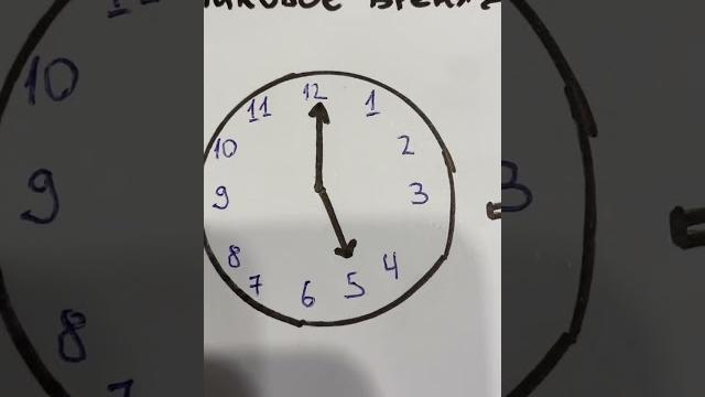 Как попасть в рекомендации тикток? Как попасть в рекомендации тикток?