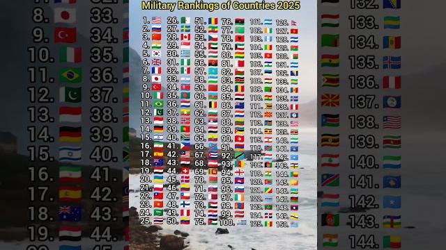 Military rankings of countries 2025 Military rankings of countries 2025