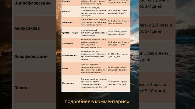 Антибиотик при цистите у женщин Антибиотик при цистите у женщин